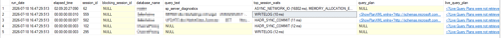 sp_BlitzWho output showing running SQL Server sessions, their durations, session IDs, and active blocking