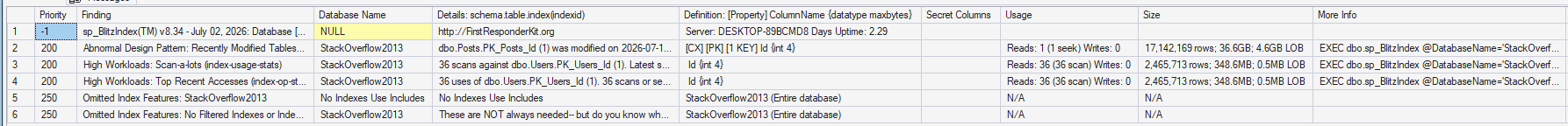 sp_BlitzIndex output highlighting missing indexes on the StackOverflow2013 database
