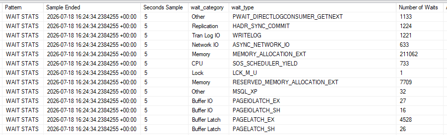 sp_BlitzFirst wait stats output showing MEMORY_ALLOCATION_EXT, HADR_SYNC_COMMIT, and PAGELATCH_EX waits on a SQL Server