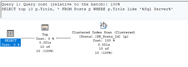 Execution plan: clustered index scan returns after adding a leading wildcard