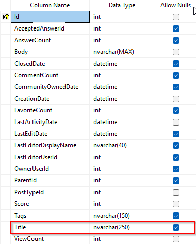 Posts table columns showing Title as nvarchar(250)